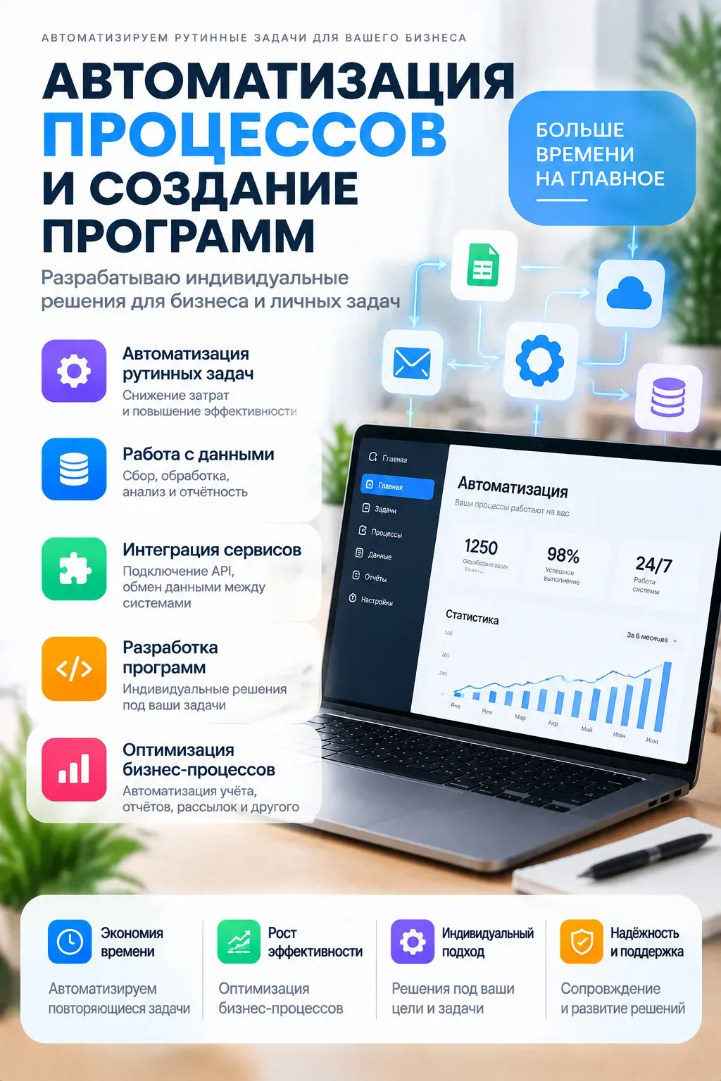 Автоматизация процессов и создание программ